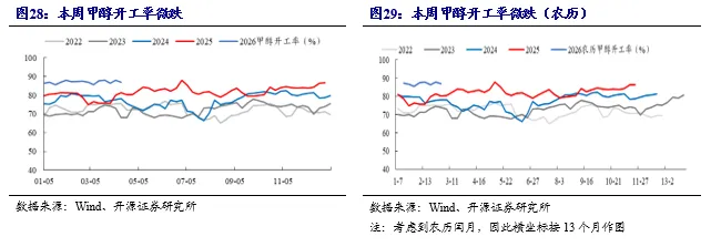 【开源煤炭公用】煤炭周报:市场预期偏好,港口煤价小幅上涨