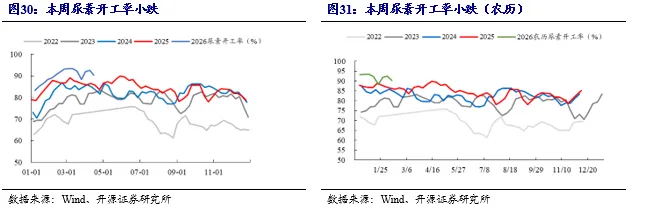 【开源煤炭公用】煤炭周报:市场预期偏好,港口煤价小幅上涨