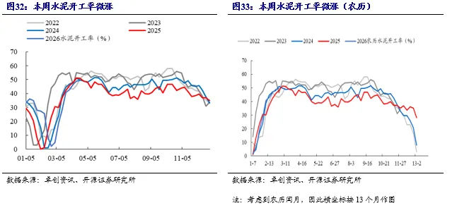 【开源煤炭公用】煤炭周报:市场预期偏好,港口煤价小幅上涨