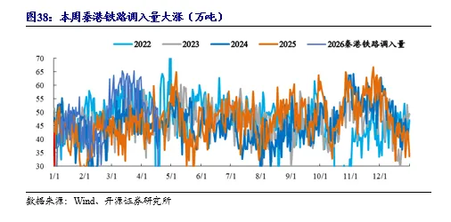 【开源煤炭公用】煤炭周报:市场预期偏好,港口煤价小幅上涨