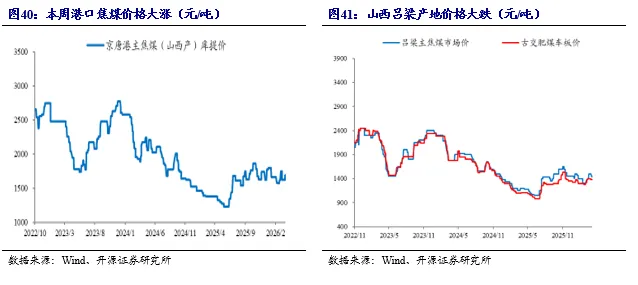 【开源煤炭公用】煤炭周报:市场预期偏好,港口煤价小幅上涨