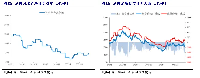 【开源煤炭公用】煤炭周报:市场预期偏好,港口煤价小幅上涨
