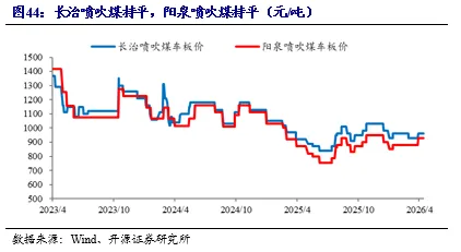 【开源煤炭公用】煤炭周报:市场预期偏好,港口煤价小幅上涨