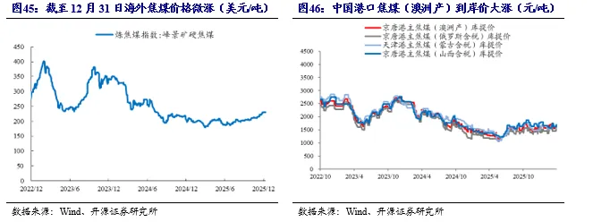 【开源煤炭公用】煤炭周报:市场预期偏好,港口煤价小幅上涨