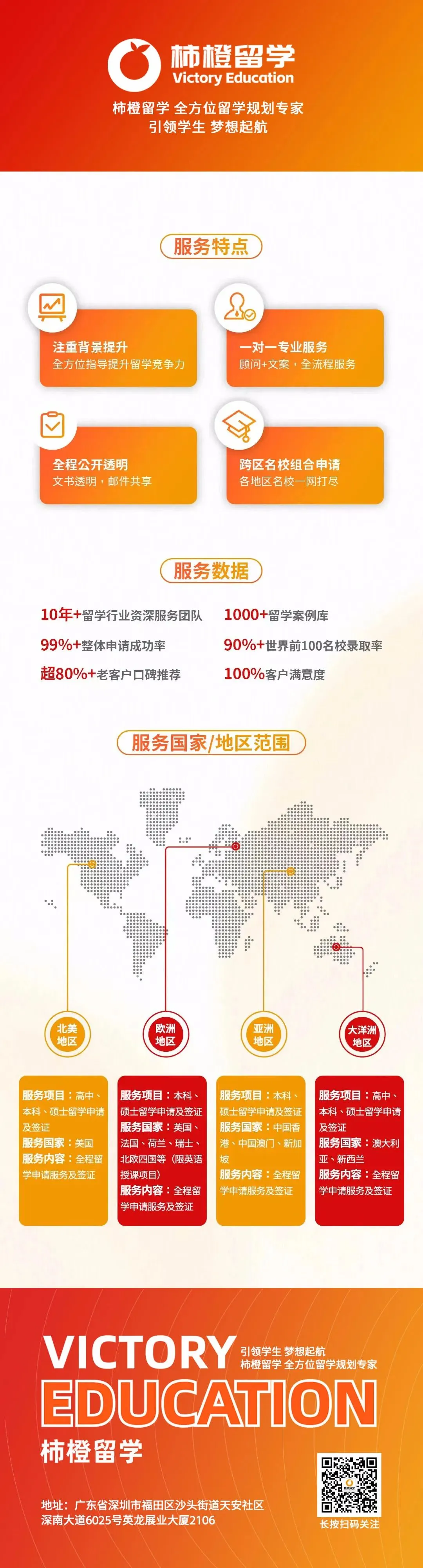 2026录取喜讯 | 墨尔本大学「数字营销」