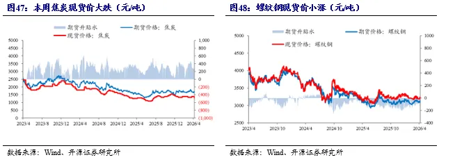 【开源煤炭公用】煤炭周报:市场预期偏好,港口煤价小幅上涨