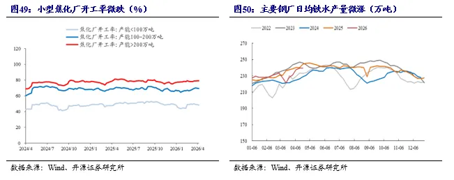 【开源煤炭公用】煤炭周报:市场预期偏好,港口煤价小幅上涨