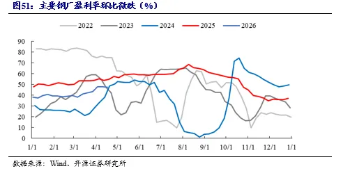 【开源煤炭公用】煤炭周报:市场预期偏好,港口煤价小幅上涨