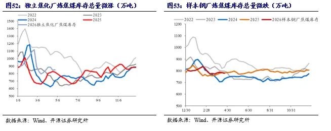 【开源煤炭公用】煤炭周报:市场预期偏好,港口煤价小幅上涨