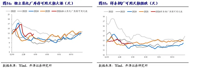 【开源煤炭公用】煤炭周报:市场预期偏好,港口煤价小幅上涨