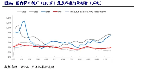 【开源煤炭公用】煤炭周报:市场预期偏好,港口煤价小幅上涨