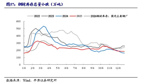 【开源煤炭公用】煤炭周报:市场预期偏好,港口煤价小幅上涨