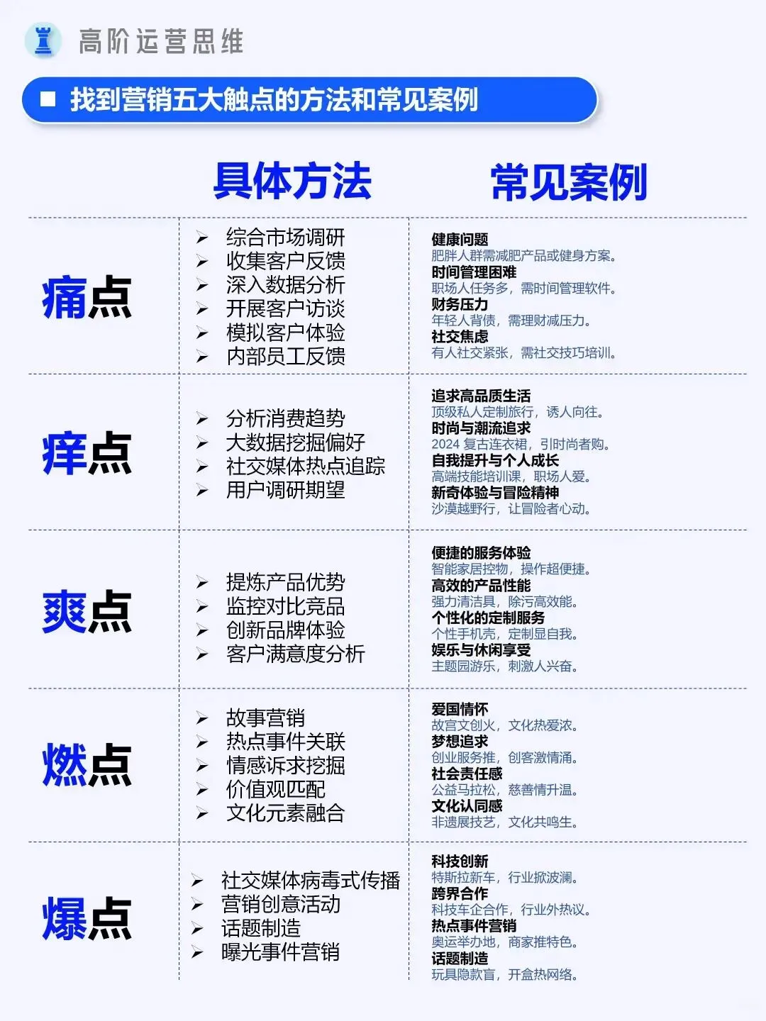 搞懂营销5大触点,普通人也能轻松引爆流量|高阶运营思维