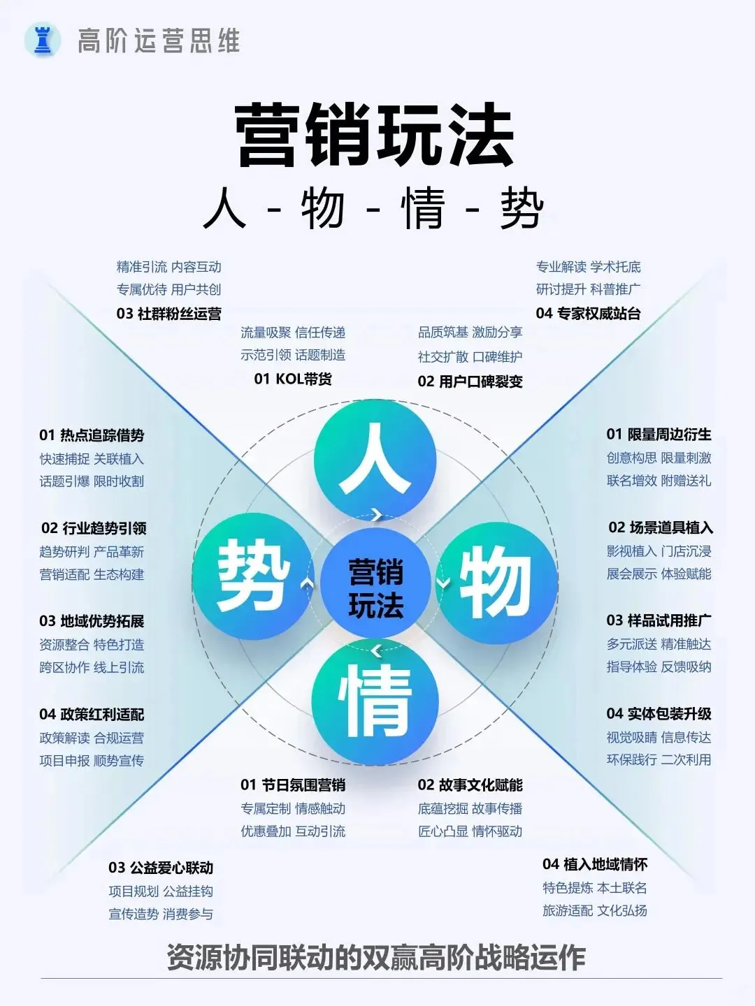 搞懂营销5大触点,普通人也能轻松引爆流量|高阶运营思维