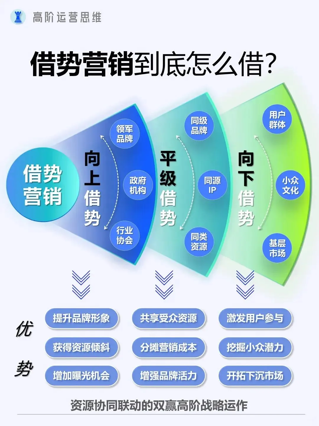 搞懂营销5大触点,普通人也能轻松引爆流量|高阶运营思维