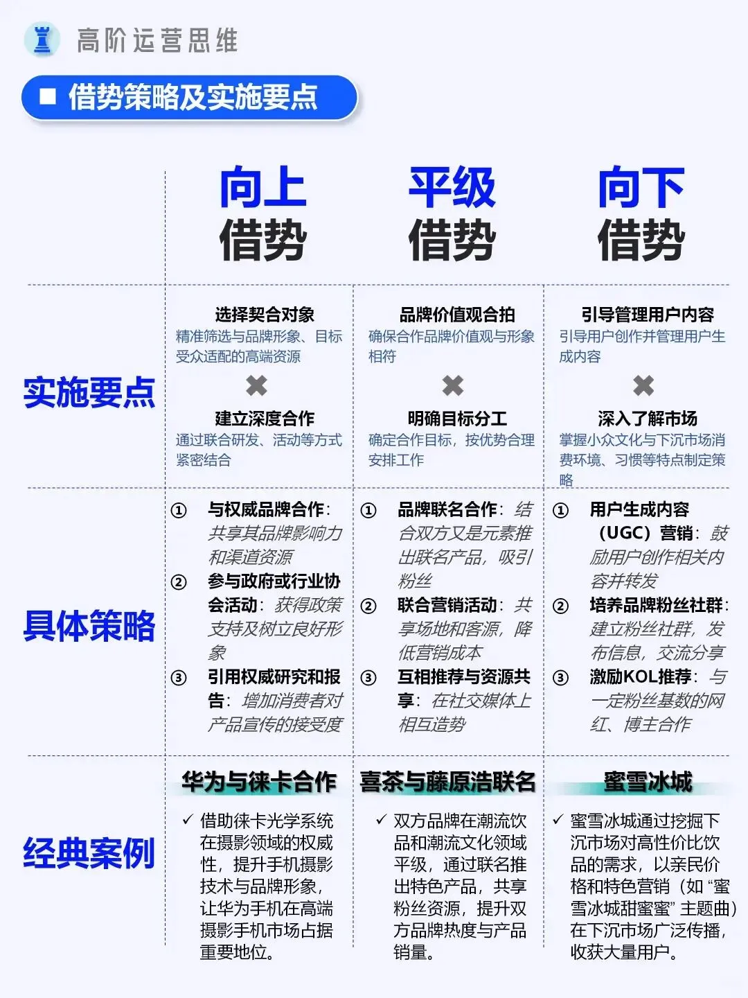 搞懂营销5大触点,普通人也能轻松引爆流量|高阶运营思维