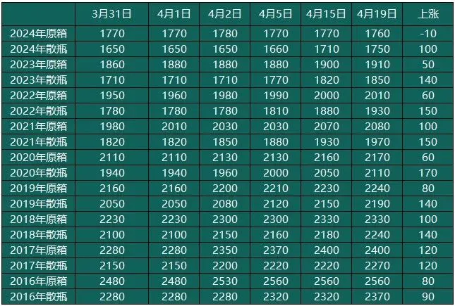 市场反馈:次新茅台,持续大涨?
