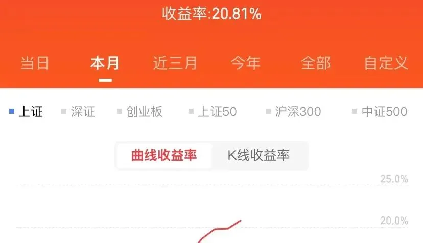 和谈了!明天市场要涨?