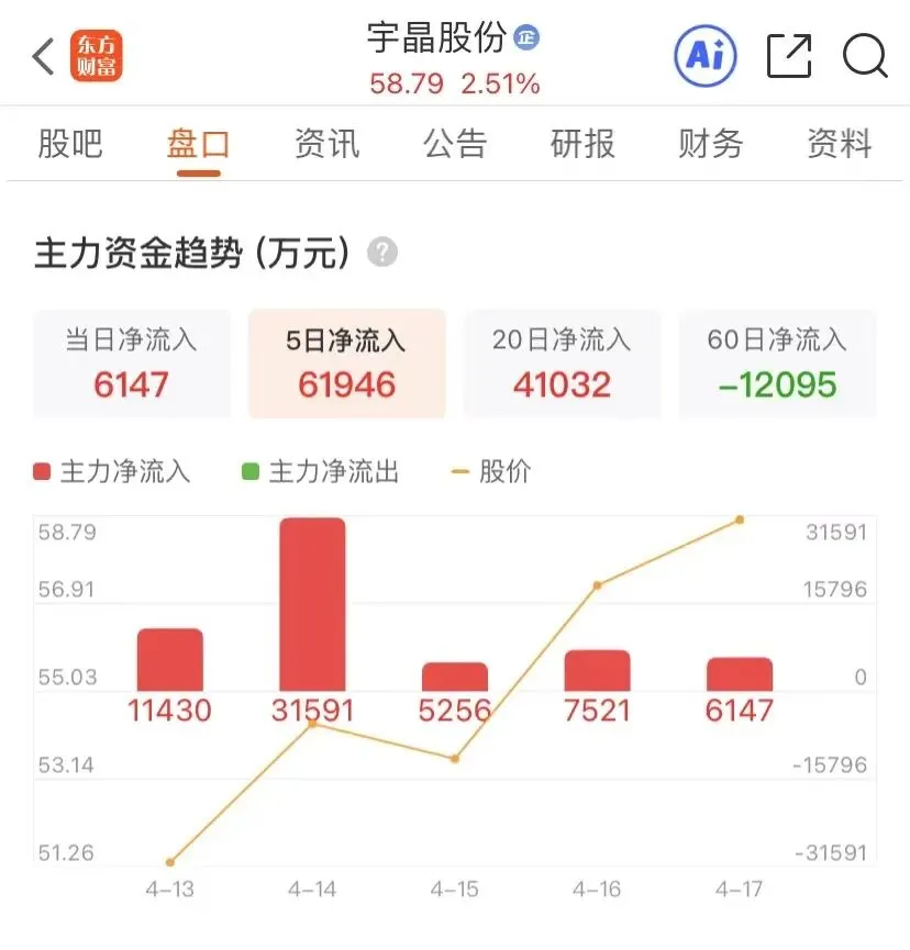 和谈了!明天市场要涨?