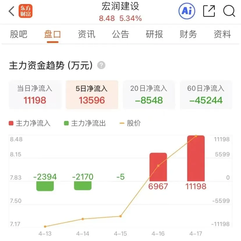 和谈了!明天市场要涨?