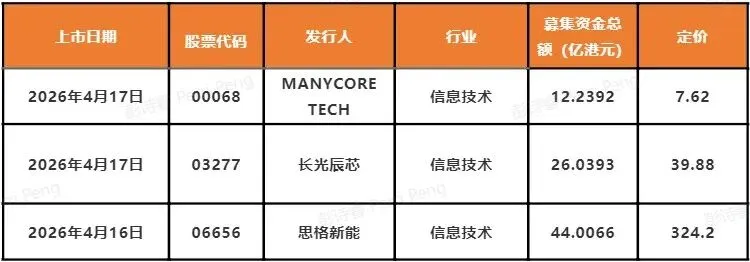天风国际境外市场周报(2026.4.13-2026.4.17)