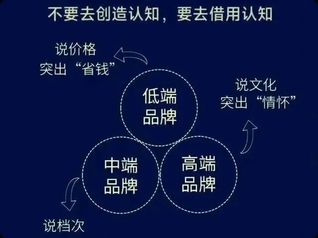 垂类内容营销:多数10w+爆文都是无效的!