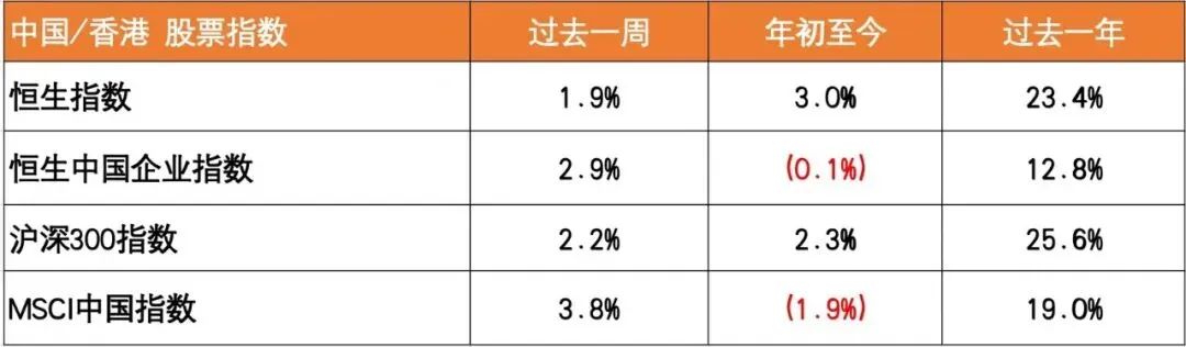 天风国际境外市场周报(2026.4.13-2026.4.17)