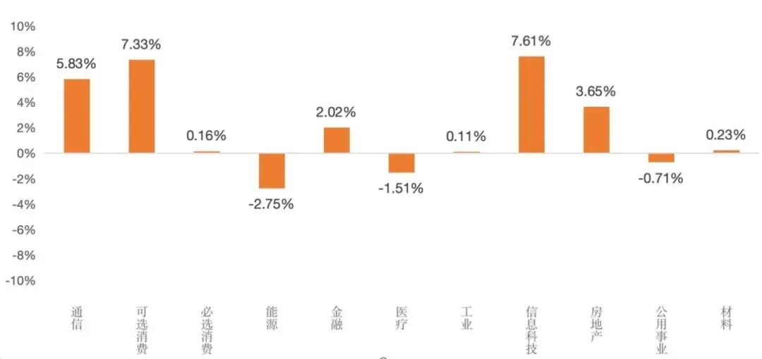天风国际境外市场周报(2026.4.13-2026.4.17)