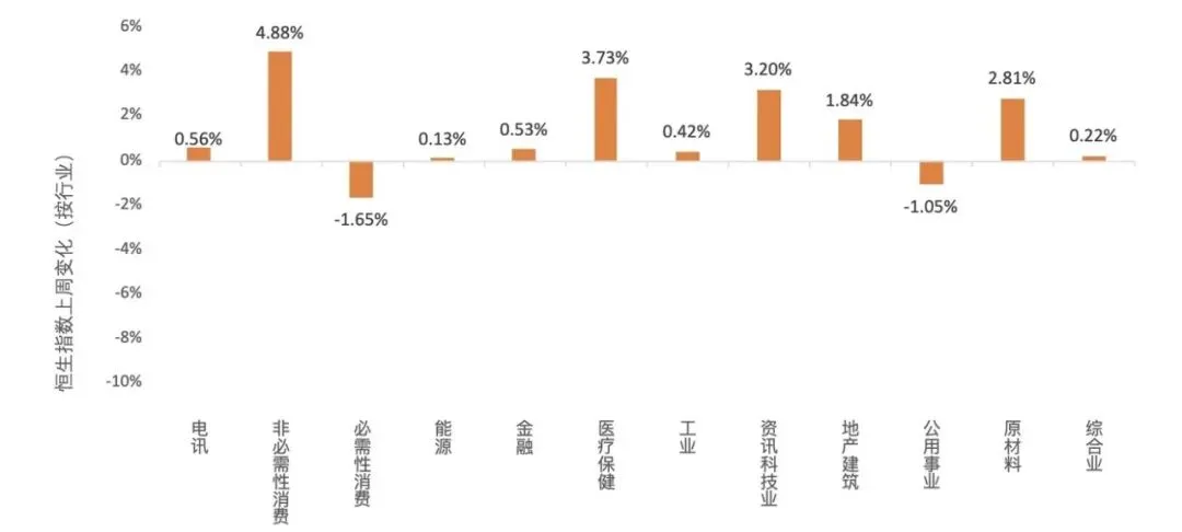 天风国际境外市场周报(2026.4.13-2026.4.17)