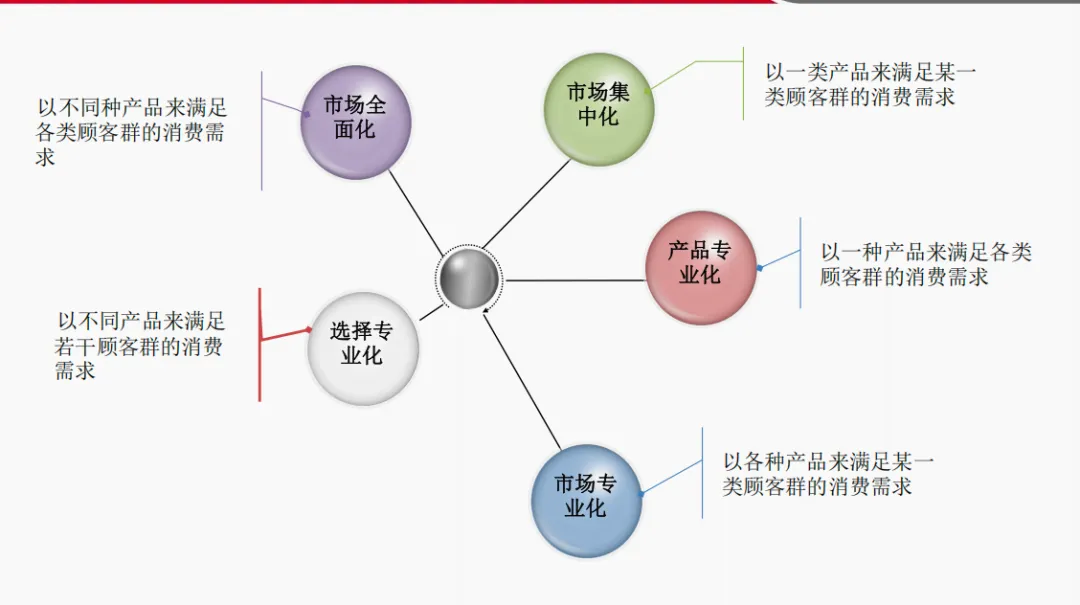 市场营销第5章_市场竞争战略