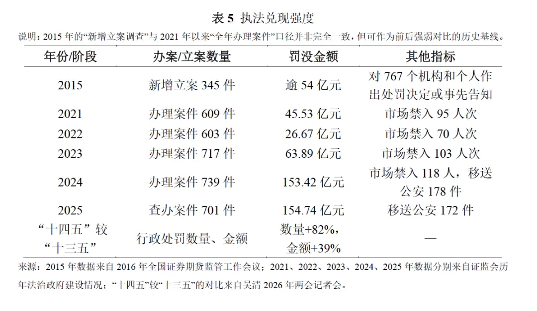 后土地财政阶段的资本市场定位分析