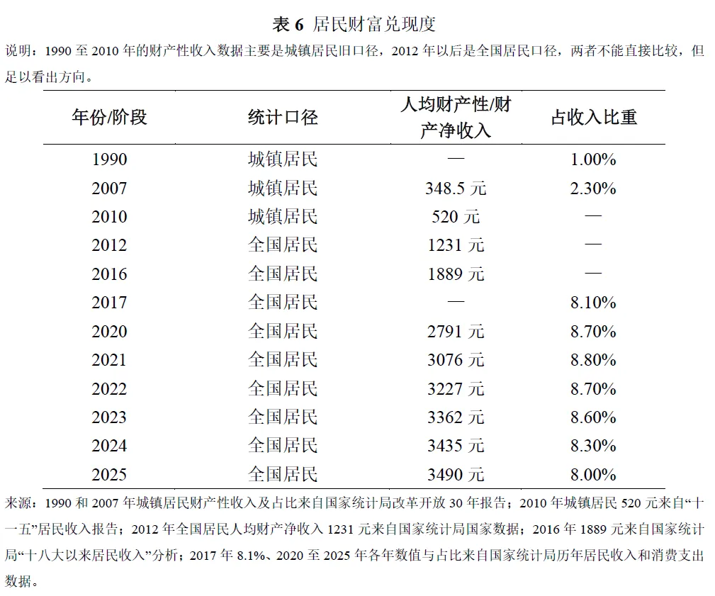 后土地财政阶段的资本市场定位分析