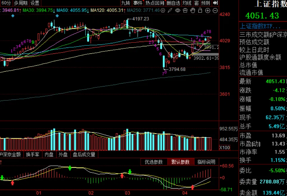 周末市场复盘 外围冲突对市场影响几何之八