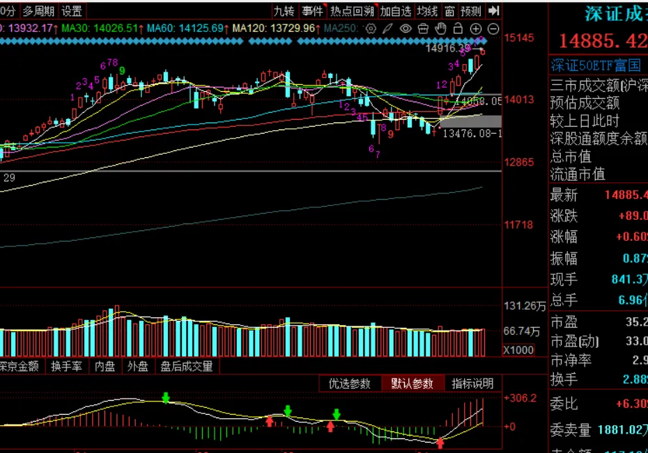 周末市场复盘 外围冲突对市场影响几何之八