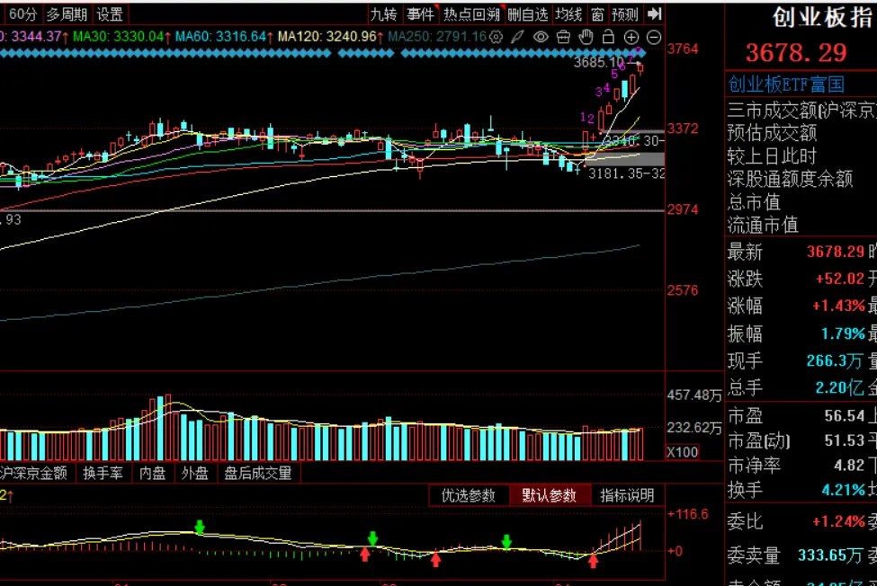 周末市场复盘 外围冲突对市场影响几何之八