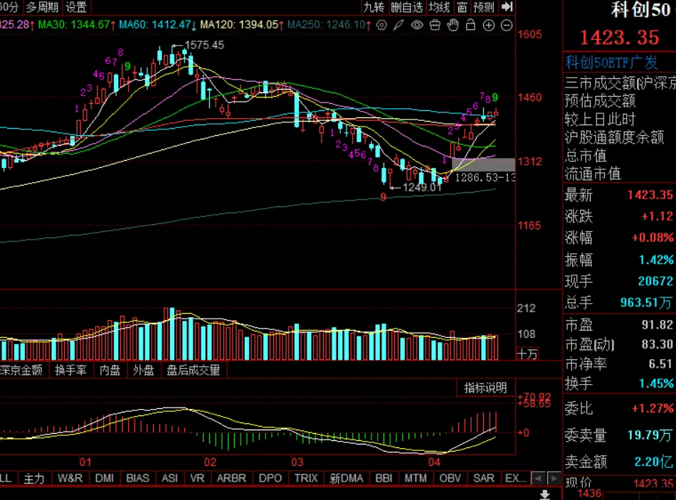 周末市场复盘 外围冲突对市场影响几何之八