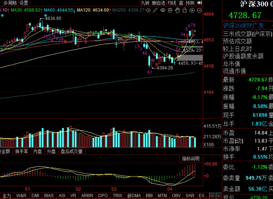 周末市场复盘 外围冲突对市场影响几何之八
