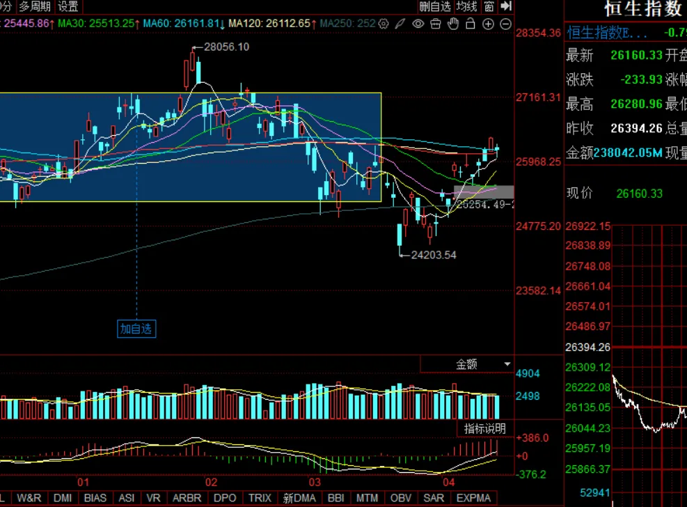 周末市场复盘 外围冲突对市场影响几何之八