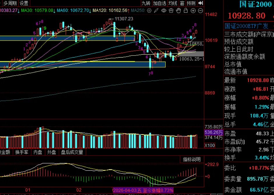 周末市场复盘 外围冲突对市场影响几何之八