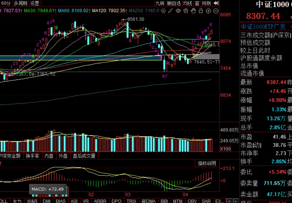 周末市场复盘 外围冲突对市场影响几何之八