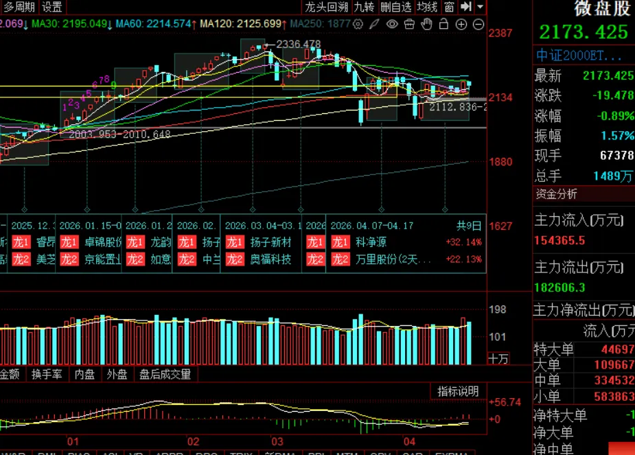 周末市场复盘 外围冲突对市场影响几何之八