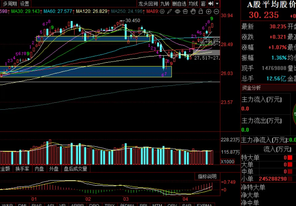 周末市场复盘 外围冲突对市场影响几何之八