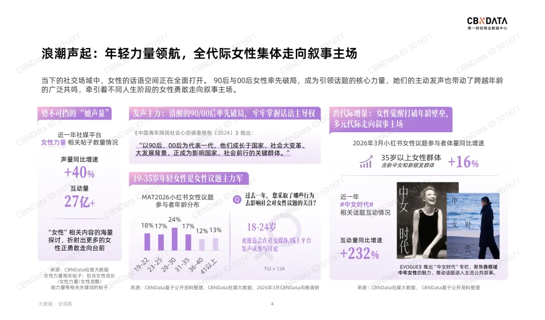 “她叙事”最新营销洞察 |报告