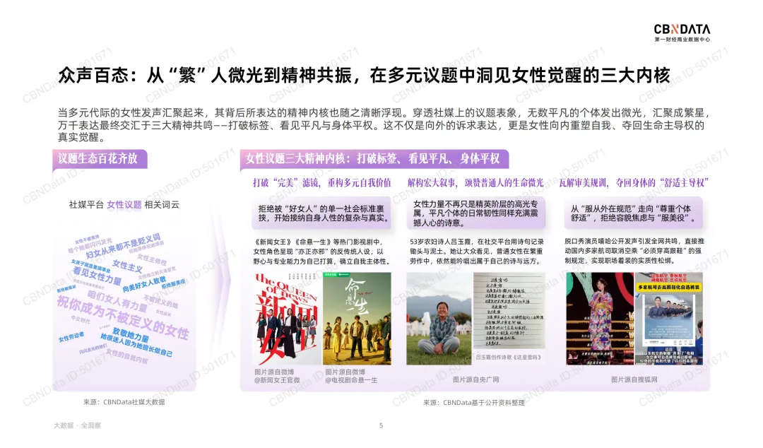 “她叙事”最新营销洞察 |报告