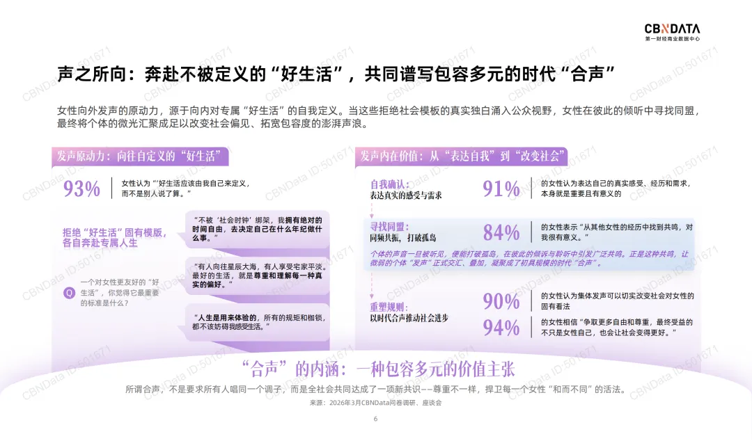 “她叙事”最新营销洞察 |报告