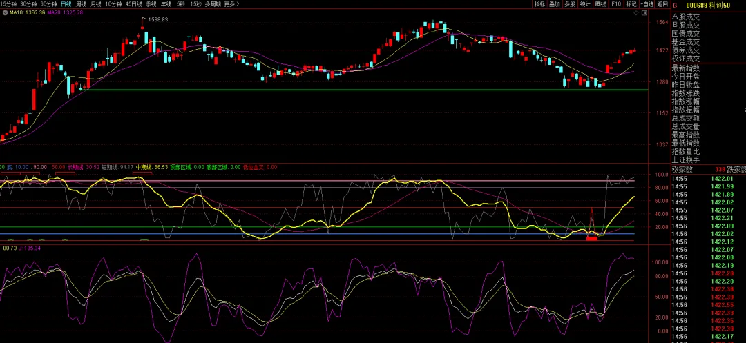 国际市场环境出现反转,外围股市大涨美股创历史新高!