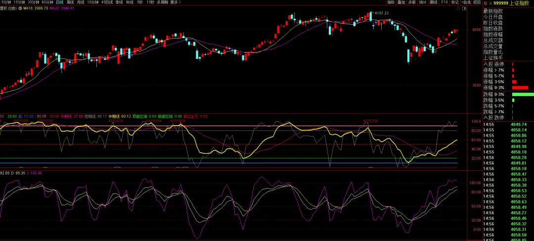 国际市场环境出现反转,外围股市大涨美股创历史新高!