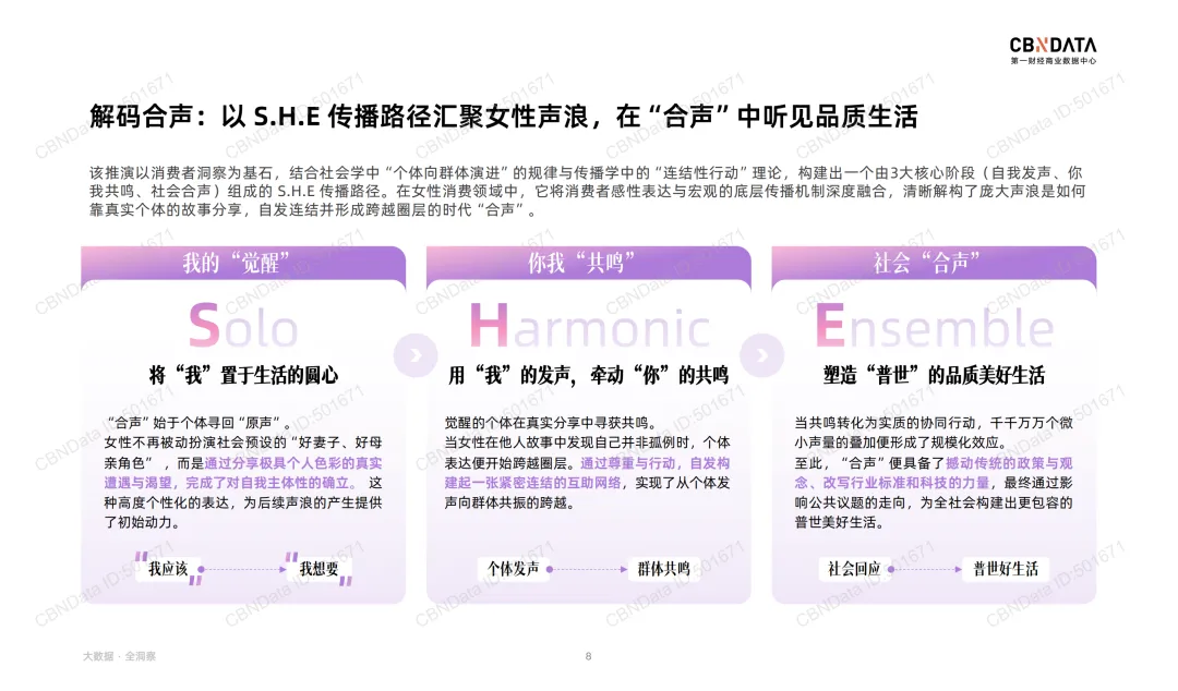 “她叙事”最新营销洞察 |报告