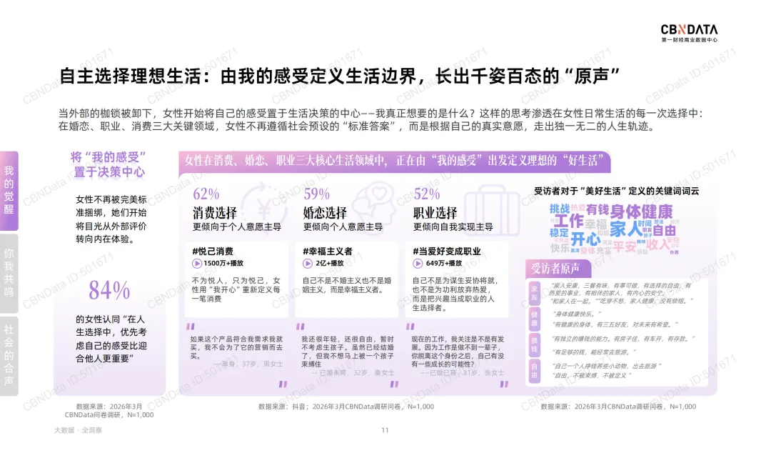 “她叙事”最新营销洞察 |报告