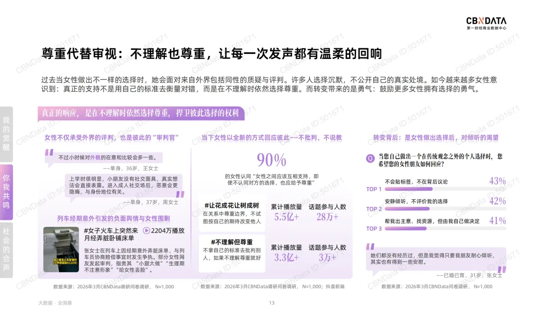 “她叙事”最新营销洞察 |报告